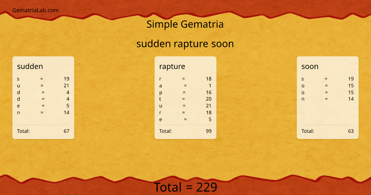 sudden rapture soon in simple Gematria